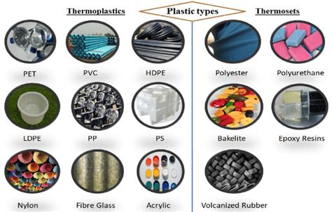 types of plastics used in electronics|Electrical Plastics — Use Them In These 5 Common .